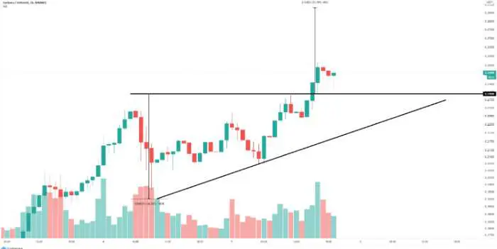De ce este Cardano ucigașul lui Ethereum