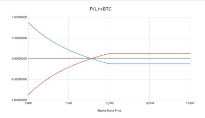 C&acirc;t de răsp&acirc;ndite sunt opțiunile cripto?