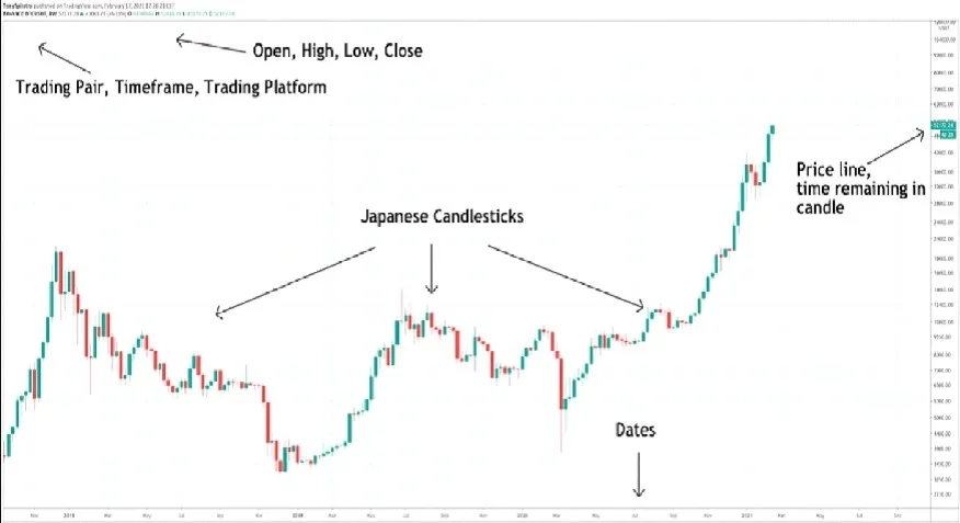 Ce este criptomoneda face bani cu criptomonedele