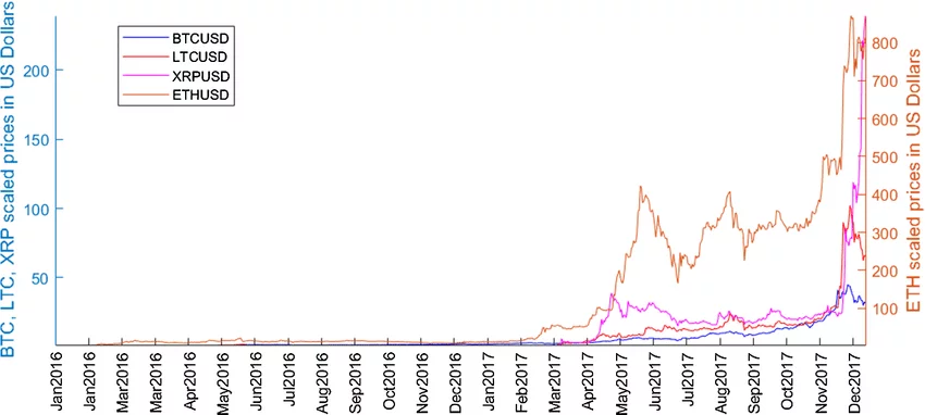 Ce criptocurrency et btc este mai bine să cumpere
