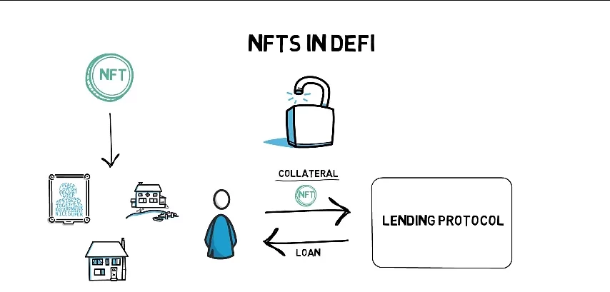 Ce se poate face cu cripto vs nft?
