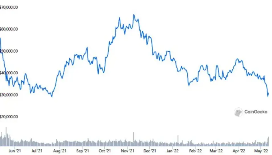 Este posibil să cumperi criptomonedă? criptomonedă cum să investești
