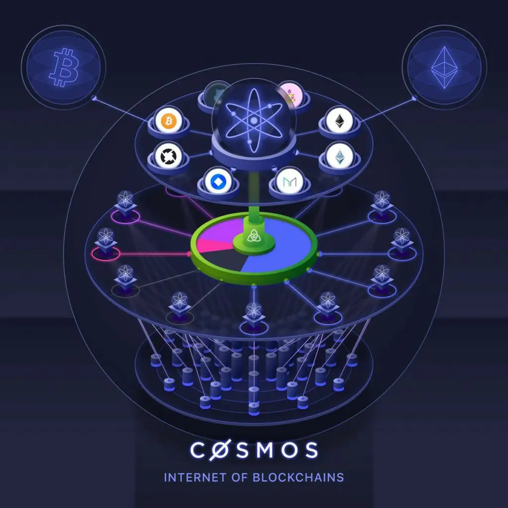 ATOM moneda cosmos prognoza prețului criptografic
