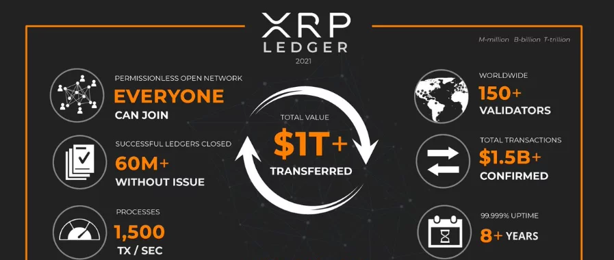 Ce este XRP și cum funcționează?