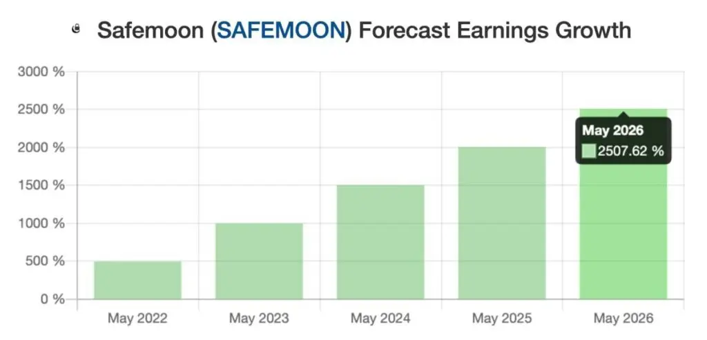 criptomonede safemoon vs. SafeMoon V2: Care este diferența?
