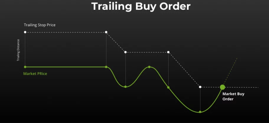 Binance Futures Trading pentru începători