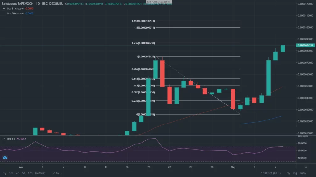 criptomonede safemoon crypto token DEFI
