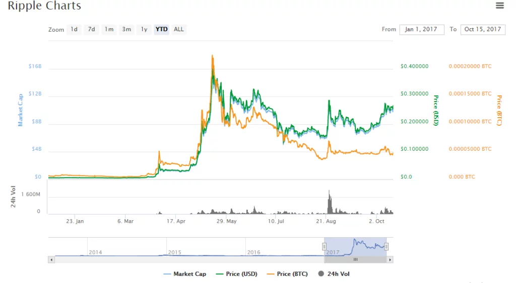 De unde provin banii bitcoin