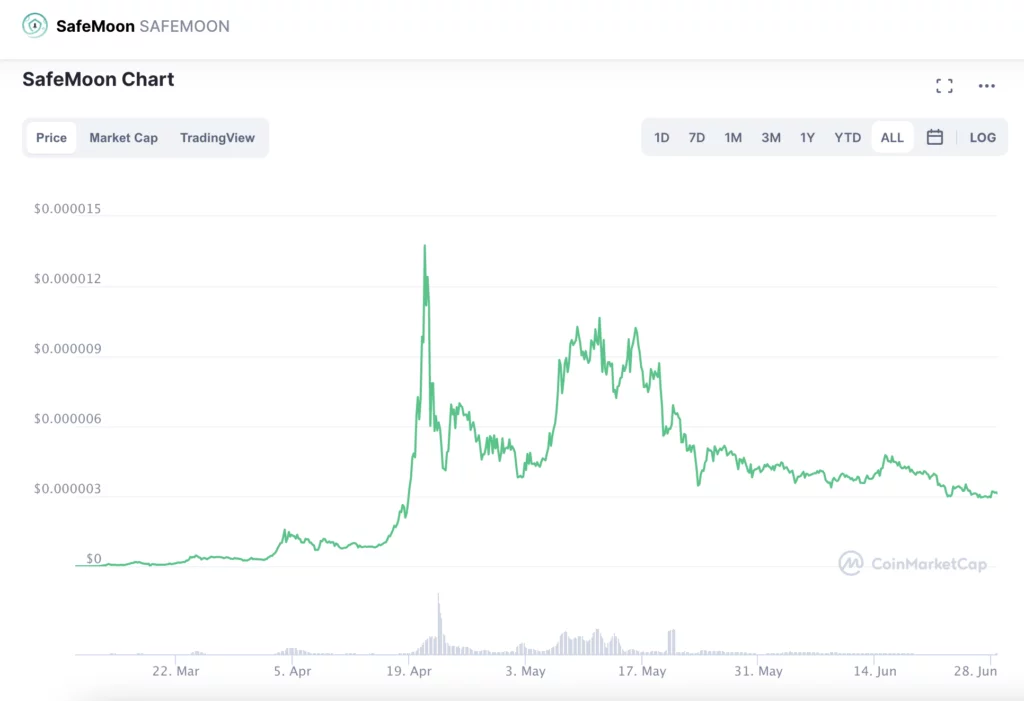 safemoon crypto argumente pro și contra
