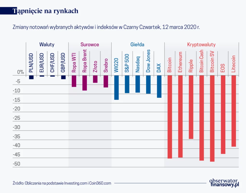 Care sunt principiile de bază ale teoriei Dow?
