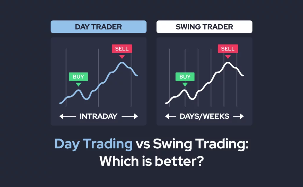 Este MACD bun pentru tranzacționare swing