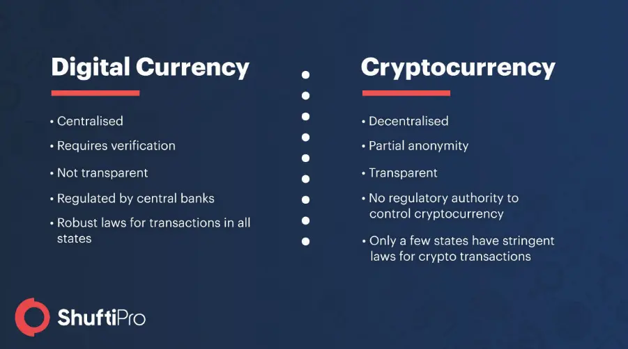 fiat crypto semnificație