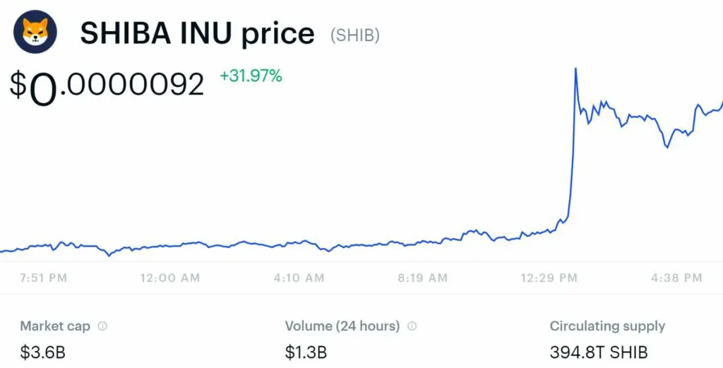 Investitorul a făcut bani pe criptomoneda shibainu coin