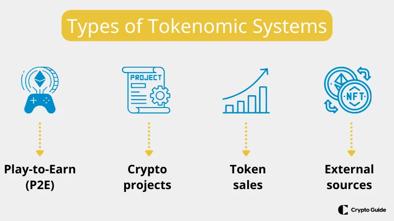 Sistemul de tokenomics-explicat