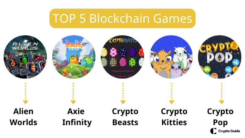 Top 5 jocuri blockchain.