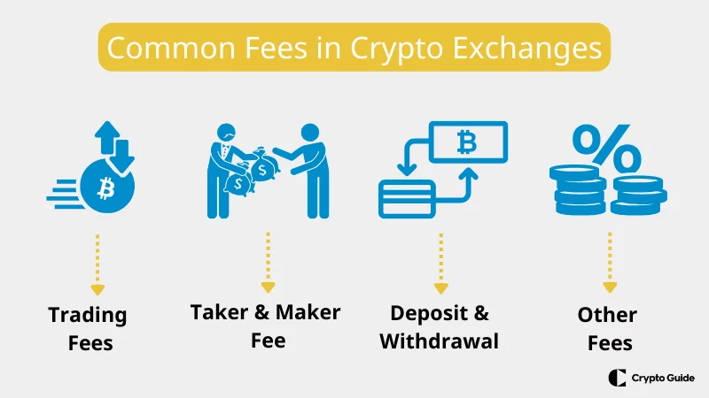 comisioane-&icirc;n-schimburile-cripto-cu-comisioane-reduse