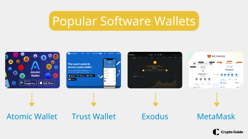 Portofele software populare Portofele-software-populare