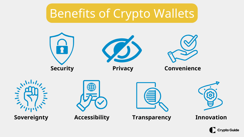 Beneficiile-portofelelor-de-criptomonede