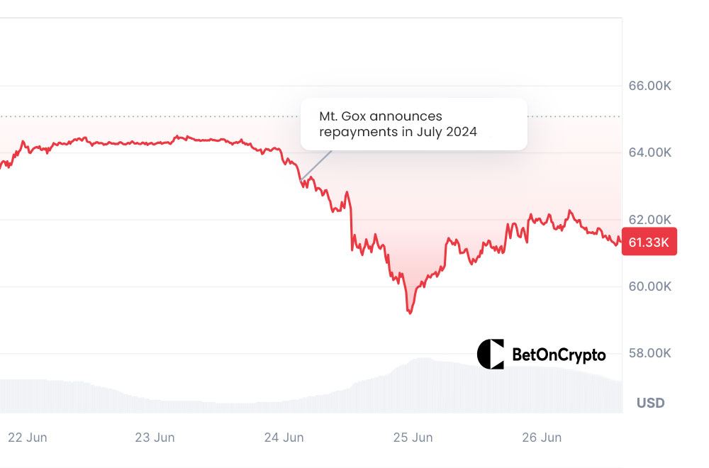 Graficul prețului Bitcoin după anunțul Mt. Gox Graficul-prețului-Bitcoin-după-anunțul-Mt.-Gox