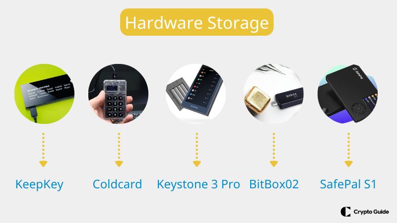 Stocare hardware Stocare-hardware-pentru-stocarea-cheilor-private