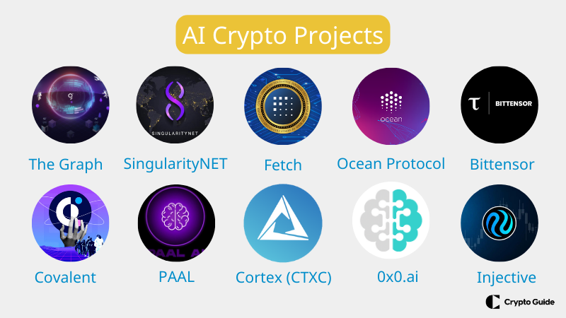 cele mai bune proiecte de criptomonede ai cele-mai-bune-proiecte-de-criptomonede-ai