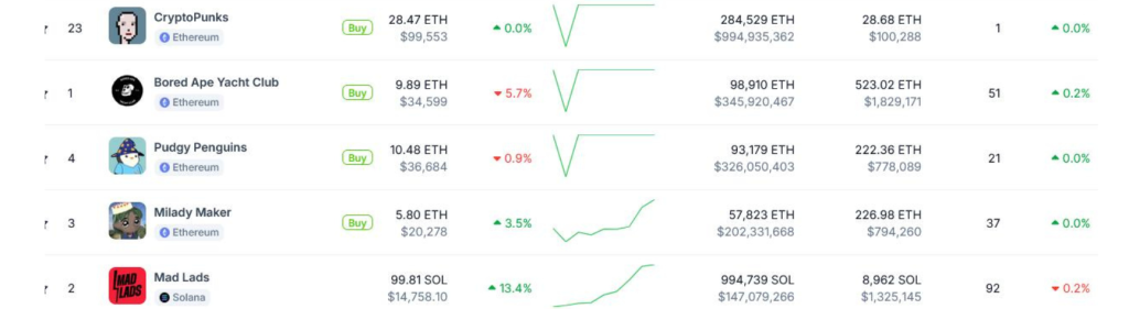 Lista proiectelor Memecoin Lista-proiectelor-Memecoin