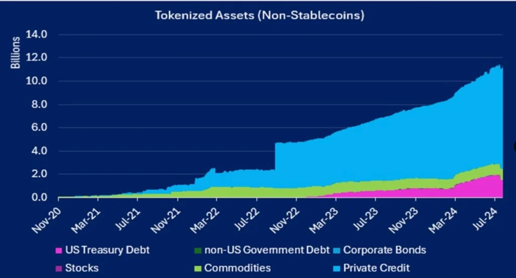 Activele tokenizate (Non-Stablecoins) Activele-tokenizate-(Non-Stablecoins)