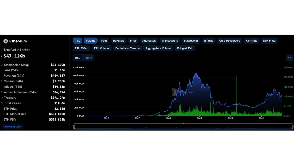 Costul tranzacției Ethereum Costul-tranzacției-Ethereum
