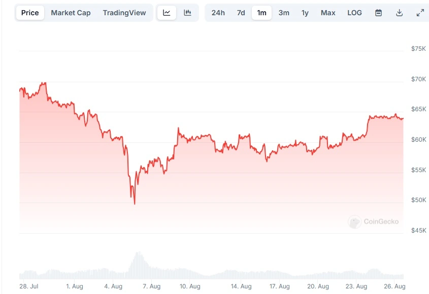 Prețul Bitcoin Prețul-Bitcoin