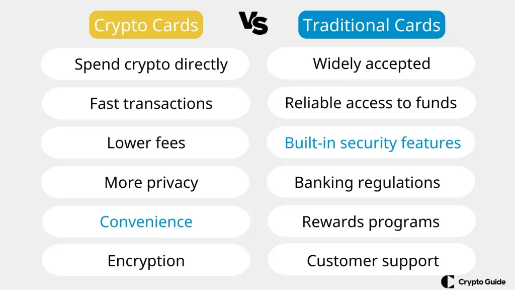 Carduri pentru criptomonede vs carduri tradiționale Carduri-pentru-criptomonede-vs-carduri-tradiționale