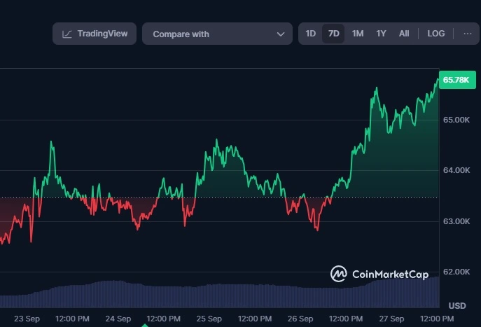 Impactul fluxurilor de intrare asupra prețului Bitcoin Impactul-fluxurilor-de-intrare-asupra-prețului-Bitcoin