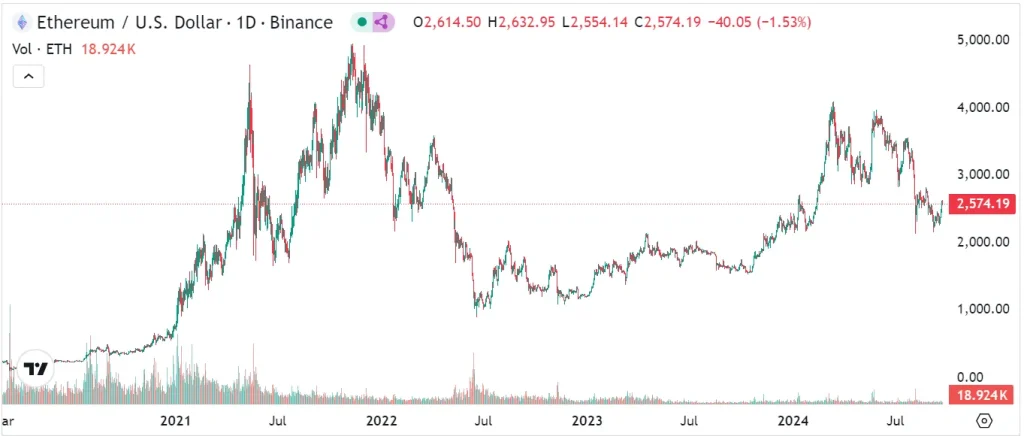 Portofelul-Ethereum-al-unui-investitor-cu-&bdquo;m&acirc;ini-de-diamant&rdquo;