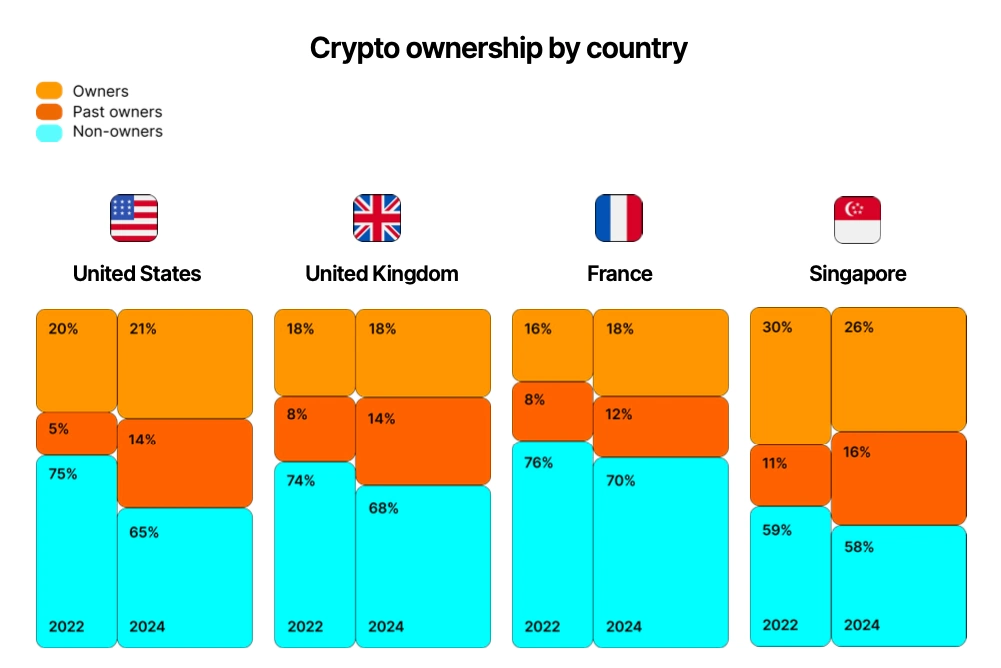 deținerea-de-criptomonede-&icirc;n-funcție-de-țară