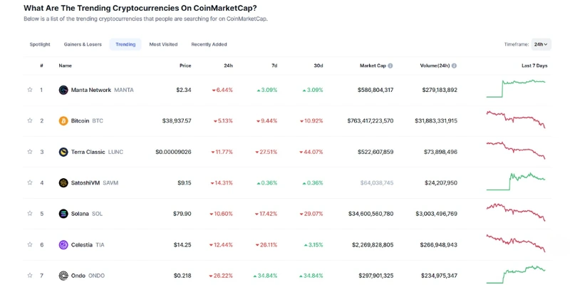Investiții în criptografie