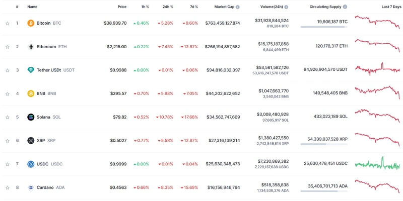 Investiții în criptografie vs. tranzacționare: Similitudini